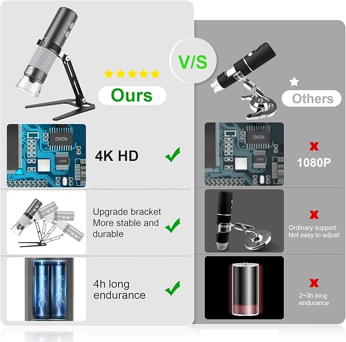 4K 3840x2160p WiFi Digital Microscope for iPhone Android Phone and Windows Mac PC, Wireless Handheld Microscope Camera, Portable Microscope with Metal Stand for Adults and Kids