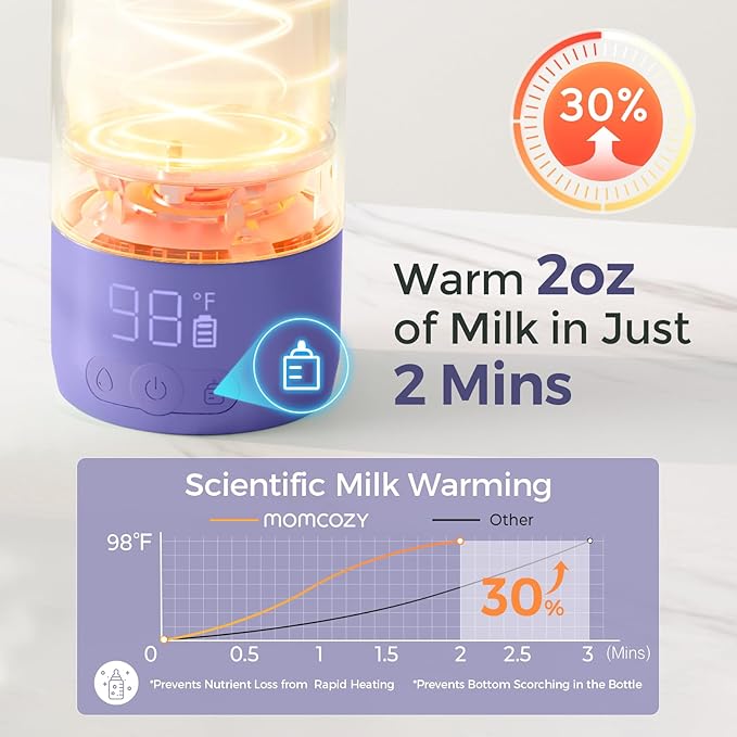 Momcozy Portable Milk Warmer for Travel – Dual Heating Modes for Breast Milk & Water, Portable Bottle Warmer with Fast Heating & Long Battery Life, 17 Ounces Large Capacity to Meet Your All-Day Needs