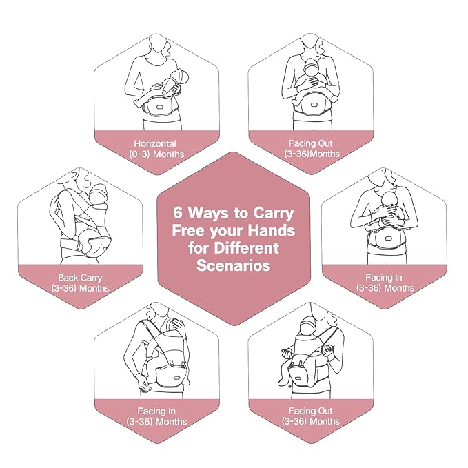Baby Carrier, 6-in-1 Ergonomic Baby Carrier Newborn to Toddler, Safety-Certified Infant Toddler Carrier with Hip Seat, Detachable Baby Hip Carrier to Hands-Free Perfect for Shopping & Walking