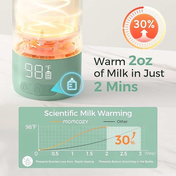 Momcozy Portable Milk Warmer for Travel and Ergonomic, Cozy and Lightweight Baby Carrie