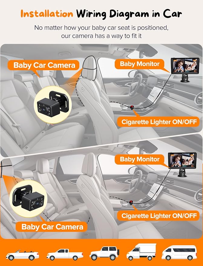 Baby Car Camera for 2 Kids - 7 Inch HD1080P Split Screen Baby Monitor with Dual Backseat Camera 150° Wide View & 360° Rotatable, Night Vision Easy Install, Rear-Facing Baby Car Mirror