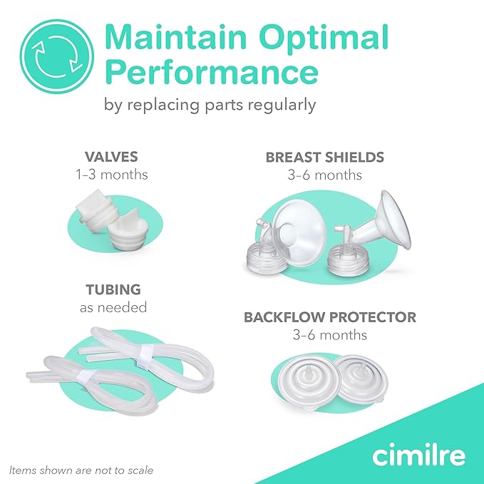 Cimilre 24MM Breast Milk Collection Kit, Double Pumping Breast Milk Collector Kit to Store Breast Milk, Includes Breast Shields, Valves, Backflow Protectors & Bottles