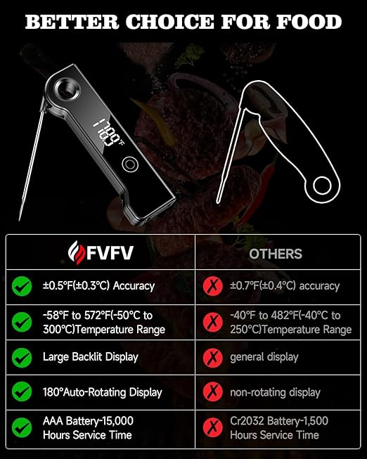 2025 Meat Thermometer Digital, ±0.5°F Accuracy Instant Read Thermometer180° Rotating Display, Calibratable and Auto Off, IP67 Waterproof Food Thermometer for Cooking,Grill,Oil Deep Fry, Brewing,Candy
