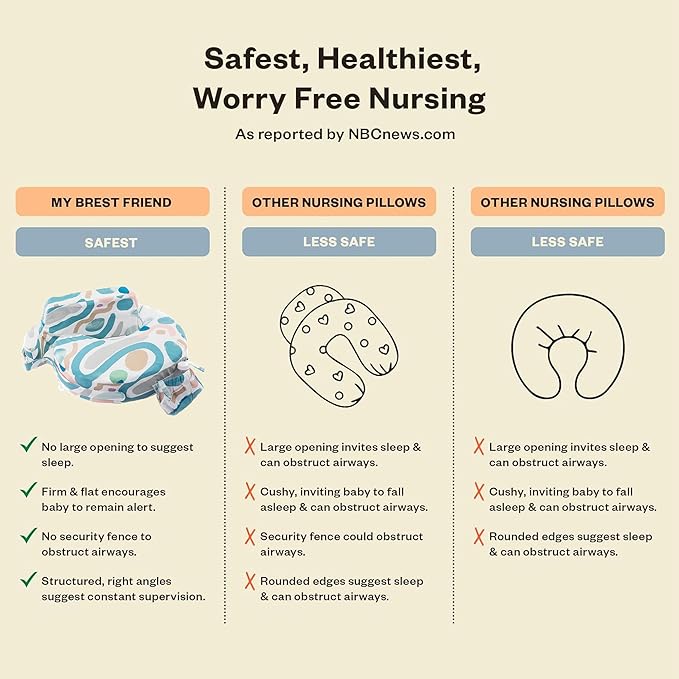 My Brest Friend Organic Cotton Super Deluxe Nursing Pillow - Enhanced Comfort & Ergonomic Breastfeeding Pillow - Ultimate Support For Mom & Baby - Adjustable with Handy Side Pocket, Modern Art