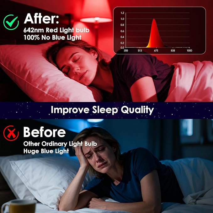 TJOY Red Light Bulbs for Sleep Dimmable, 642nm Red Led Bulb for Melatonin Promoting, 100% Blue Light Blocking, A19 60W Equivalent, 9W E26 Dim Night Light for Bedroom Baby Nursery, 2 Pack