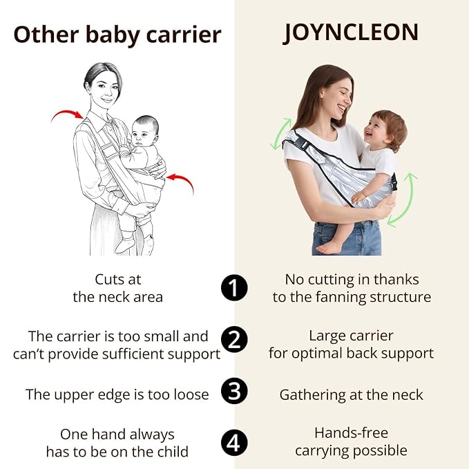 Baby Sling Carrier with Hip Seat - Adjustable & Safety Certified, Ergonomic Non-Slip Design for Newborn to Toddler (0-36 Months) -Carrying 8-35lbs Gray Feather