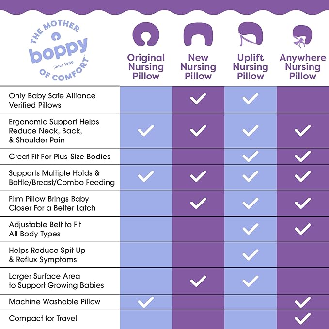 Boppy Nursing Pillow - Ergonomic Bottle & Breastfeeding Pillow with High, Firm, Large Area, Water-Repellent Cushion with Washable Cover; Baby Safety Alliance Verified - Oatmeal Boucle