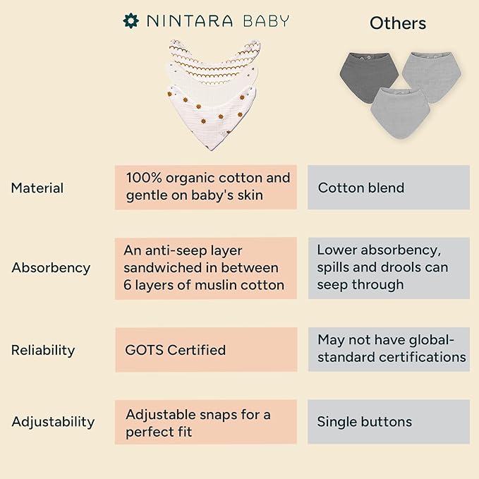 Bandana Bibs - 100% Organic Premium Muslin Cotton, 7-Layers for Drooling, Teething, Feeding