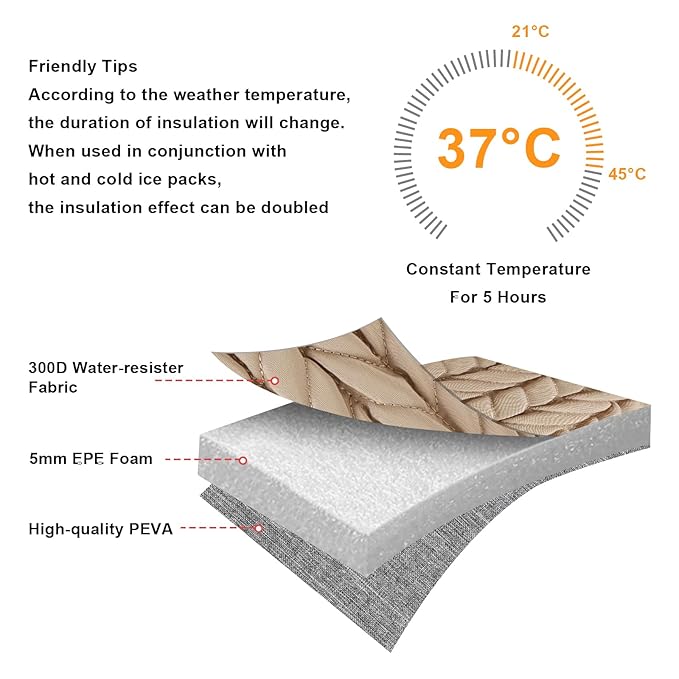 Accmor Breastmilk Cooler Bag, Insulated Baby Bottle Cooler Tote Bags for Nursing Mom Daycare