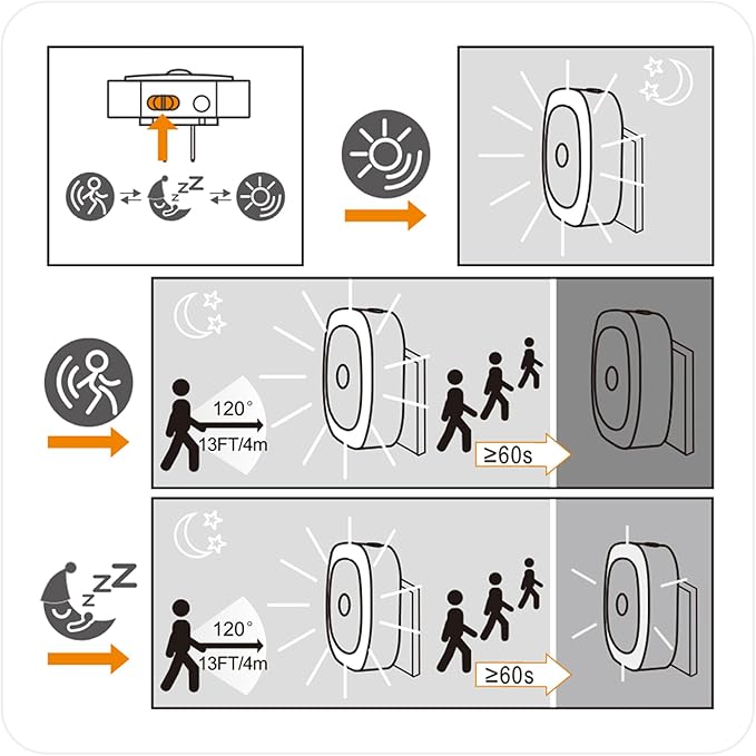 2 Pack Plug in Night Light with Motion Sensor & Dusk to Dawn Sensor, 3 Sensor Modes, Blue Night Lights Plug into Wall, Dimmable Nightlight for Bathroom, Bedroom, Indoor