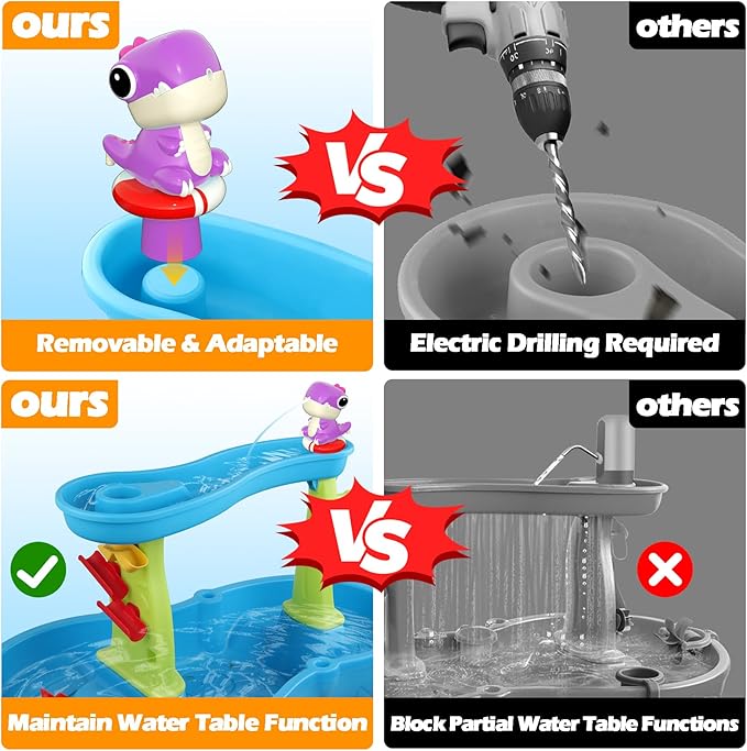 Dinosaur Water Table Pump Continuous Flow - Rechargeable Water Pump for Water Table Accessories - Summer Outdoor Water Play Toys - Battery Powered Water Pump Outside (Purple)