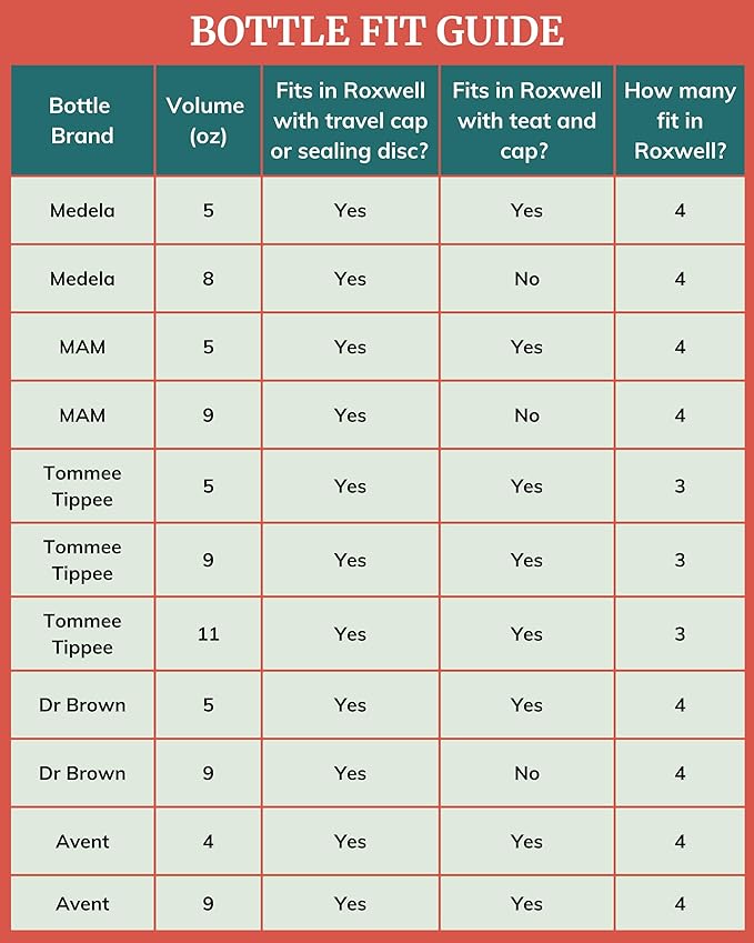 IDAHO JONES Baby Bottle Cooler Bag - Formula or Breast Milk Storage for Daycare, Travel & Airplane - Insulated Thermos Chiller - Carrier for Breastmilk or Lunch Box