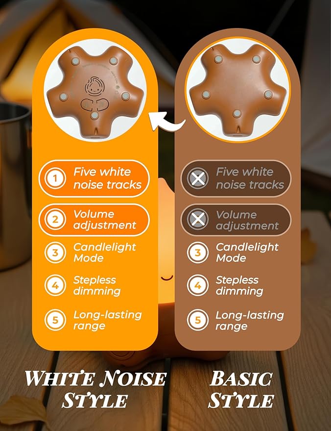 Chibi Campfire Lamp, Cute Flickering Flame Night Light, Soothing Nature White Noise, Rechargeable Cozy Campfire Light for Home Decor Camping Trips, Best Gifts