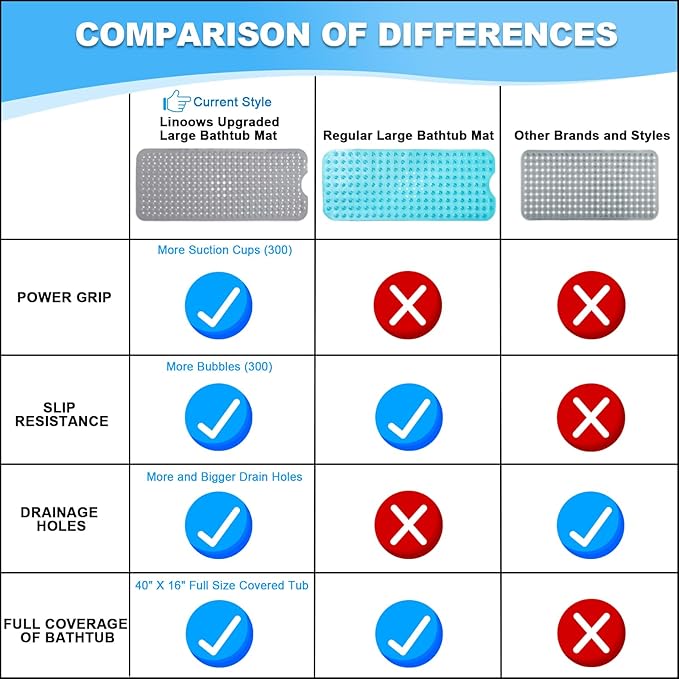 Linoows Bathtub and Shower Mats, 40x16 Inch Extra Large Non Slip Soft Bath Tub Mat with Suction Cups and Drain Holes for Bathroom Floor and Keep Tubs Clean, Machine Washable, Gray