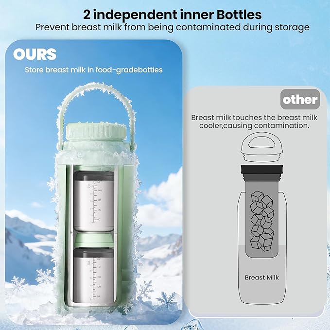 22oz Breast Milk Cooler Bottle, 360° Cooling for 24 Hours, Portable Breastmilk Chiller with 2 Bottles, TSA Approved, Safe for Baby Bottle Sterilizer