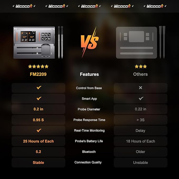 Wireless Meat Thermometer 2 Probes, Bluetooth Smart Meat Thermometer Digital Wireless Remote Tracking and Real-Time Readings, Standalone Base & Thinnest Probe, iOS and Android, for Grill, BBQ, Smoker