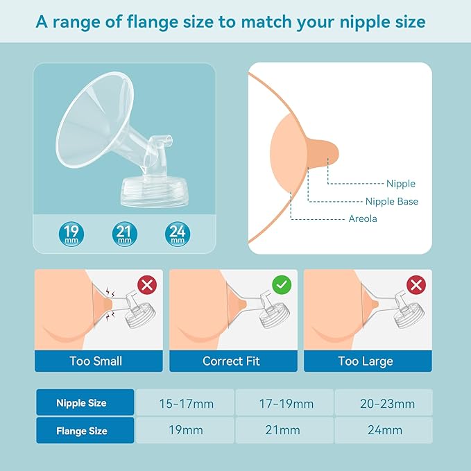 4PCS 20mm Breast Pump Flanges, Compatible with Spectra S1/S2/9Plus/Synergy Gold, Motif Luna, Wide-Mouth Bottle Fit, Breast Pump Accessories