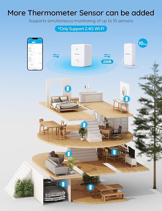 Govee WiFi Hygrometer Thermometer Sensor 3 Pack, Indoor Wireless Smart Temperature Humidity Monitor with Remote App Notification Alert, 2 Years Data Storage Export, for Home, Greenhouse