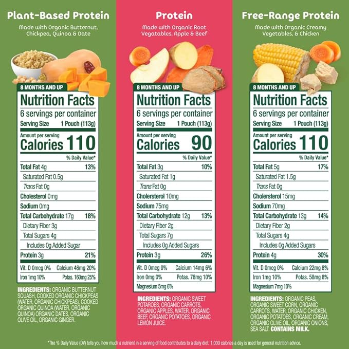 Sprout Organic Baby Food, Stage 3 Pouches, Root Veg & Beef, Creamy Veg & Chicken, Garden Veg & Turkey Variety Pack, 4 Oz Purees (Pack of 18)
