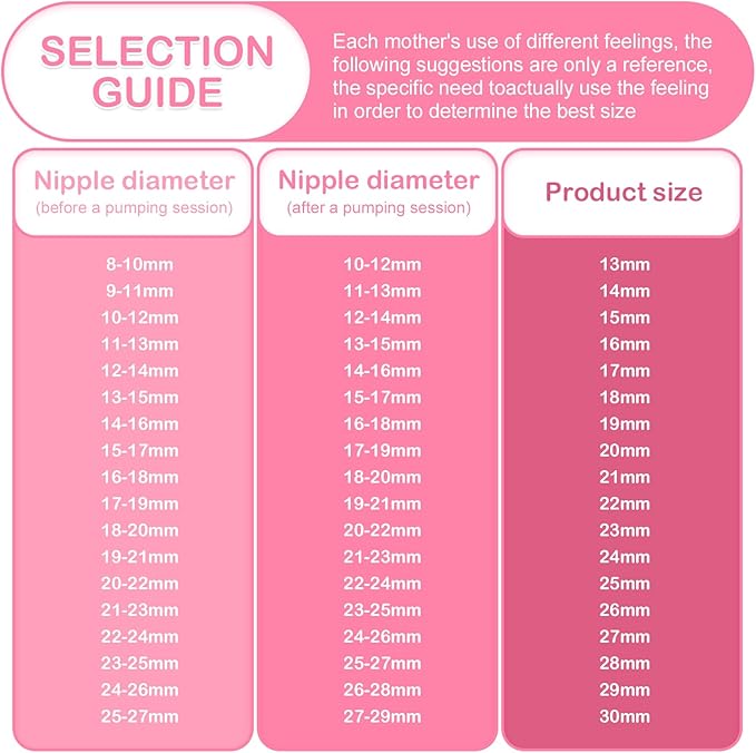 Breastpump Parts Compatible with Spectra S1 S2 9 Plus Motif Luna Ameda MYA Cimilre 18mm Flange Valve Tube Backflow Protector Replacement Kit for Spectra Accessories/Parts