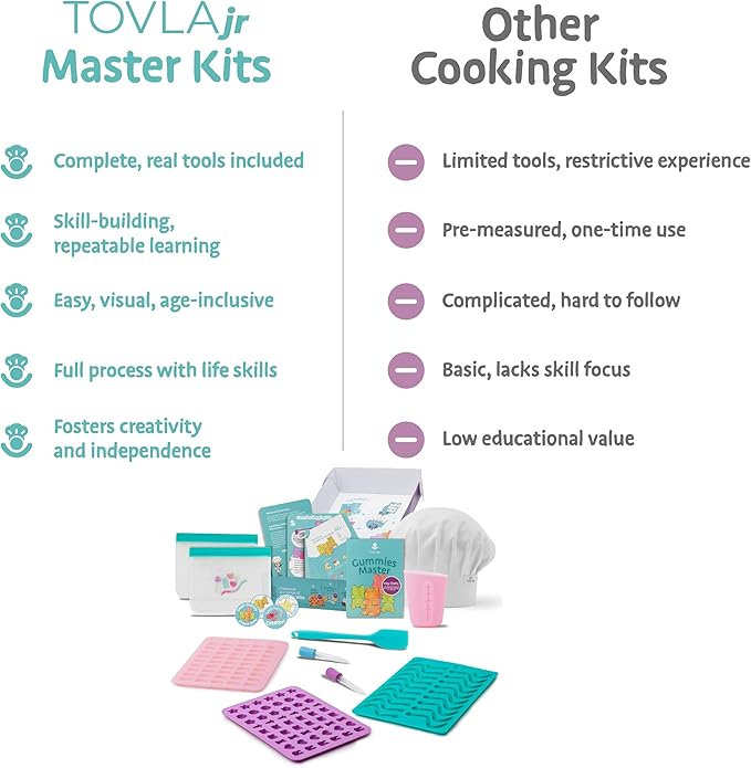 Tovla Jr. Ultimate Gummy-Making Kit for Kids – Real Fun DIY Candy Kit, STEM Activity for Ages 4+, Visual Learning Gummy Molds & Tools