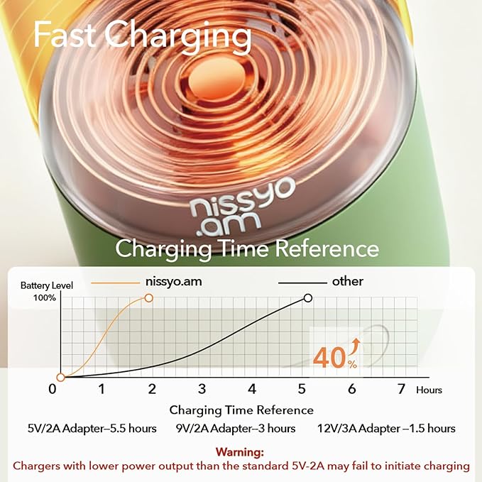 Portable Bottle Warmer for Travel, 17OZ Baby Bottle Warmer On The Go with 100W Fast Heating, Super Fast Charging (Full in 1.5H), Accurate Temp Control, Travel Portable Milk Warmer for BabyMilk