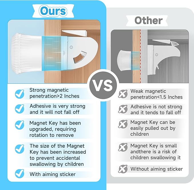 Magnetic Cabinet Locks for Child Safety, Drawer Locks Baby Proofing, Magnetic Door Safety Locks for Cabinets and Drawers, Easy Installation No Tools Required (6)