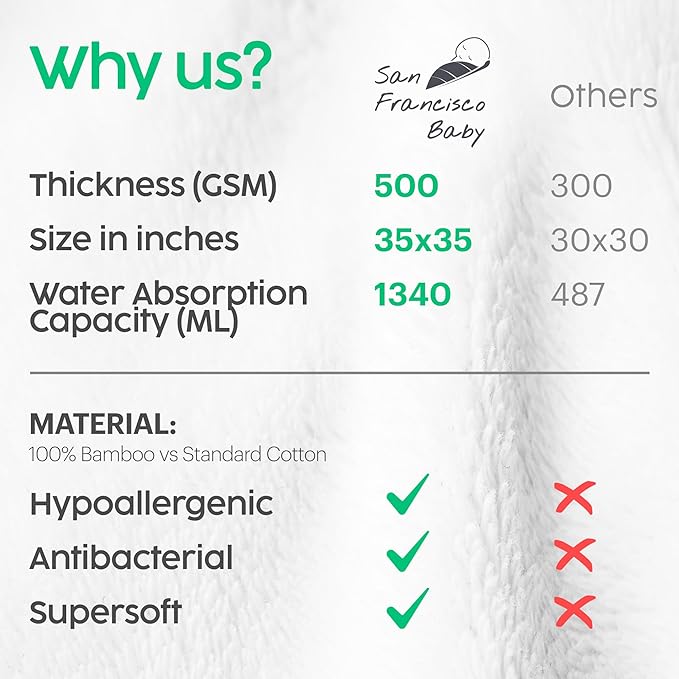 San Francisco Baby Towels for Newborn - Hooded Baby Bath Towels for Boys and Girls, Kids Bath Towels with Hood, Pink