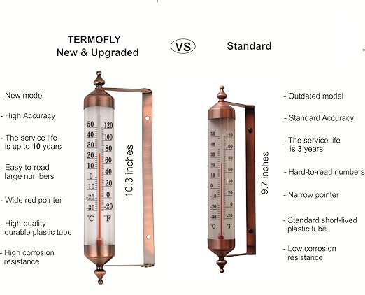 10.3 Large Numbers Premium Steel Outdoor/Indoor Thermometer Waterproof Vintage Style Decorative