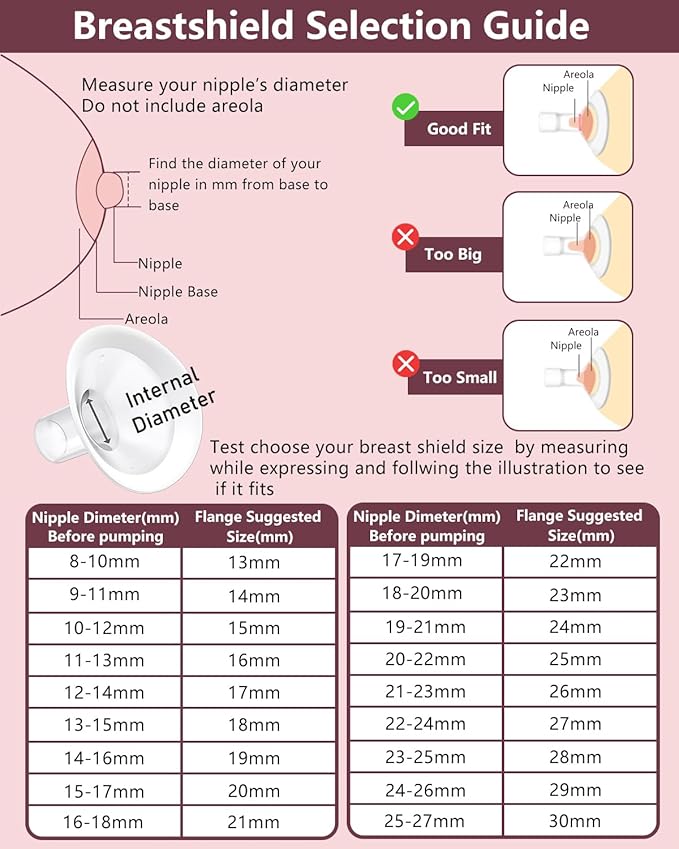 4pc 14mm Oval Flanges Shields Built-in Soft Edges Compatible with Medela/Lansionh Pumps, Replacement Parts for Pump in Style, Symphony, Swing Maxi, Harmony and Personalfit Flex Connector