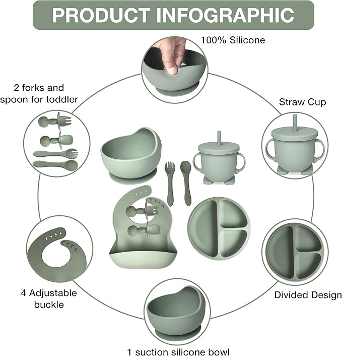 Baby Feeding Set 10-Piece | Baby Led Weaning Utensils Set Includes Suction Bowl and Plate, Baby Spoon and Fork, Sippy Cup, Straw, Lid & 2Bibs | Baby Feeding Supplies (Army Green)