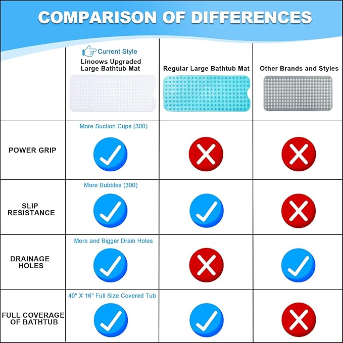 Linoows Bathtub and Shower Mats, 40x16 Inch Extra Large Non Slip Soft Bath Tub Mat with Suction Cups and Drain Holes for Bathroom Floor and Keep Tubs Clean, Machine Washable, White