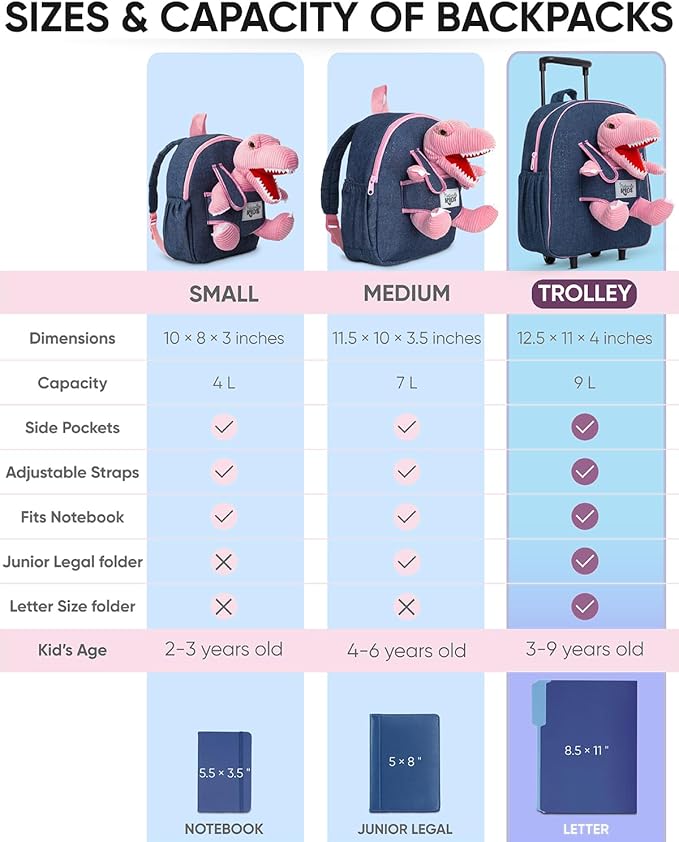 Toddler Luggage w Pink Dinosaur Toys, Kids Rolling Backpack for Girls, Boys, Toddler Suitcase, Gifts for 3 4 5 6 Year Old