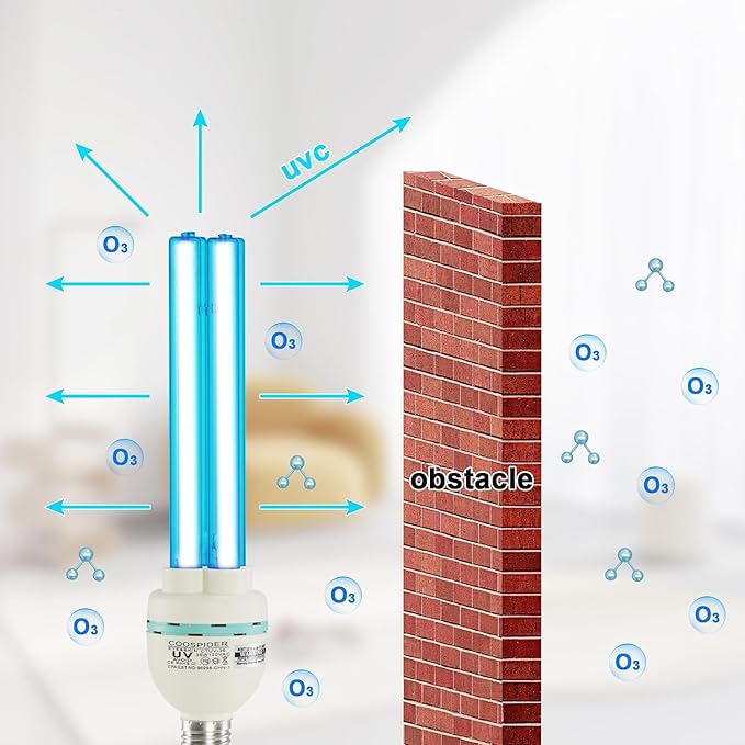 36Watts UV Sanitizer Lamp 2pack 72w with Remote Control Powerful Ozone UVC Light with E26 Base for Basement/Bedroom/Kitchen/Office/Storehouse/Car, 3-Gear Timer 110V