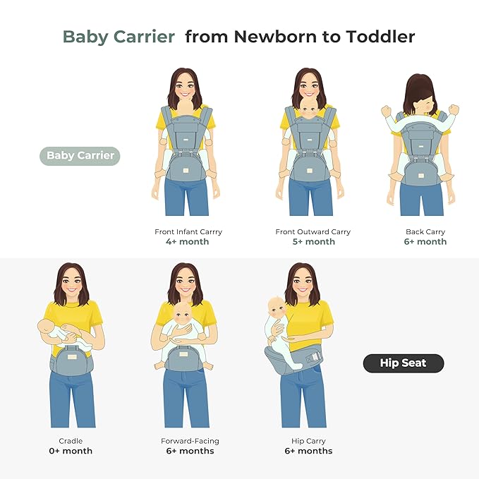 FRUITEAM 6-in-1 Baby Carrier with Waist Stool/Hip Seat, One Size Fits All -Adapt to Newborn, Baby Hip Carrier for Breastfeeding, Infant & Toddler (Green)