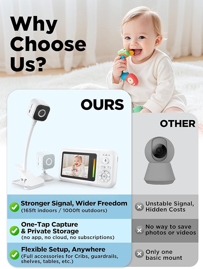 Baby Monitor with Camera and Audio, Baby Monitor No Wifi with Clip for Crib & Stand, Portable 2.8’’ HD Wireless Monitor 1080P Video, NightVision, VOX, 2-Way Audio, 32GB, Temp Sensor & Lullabies