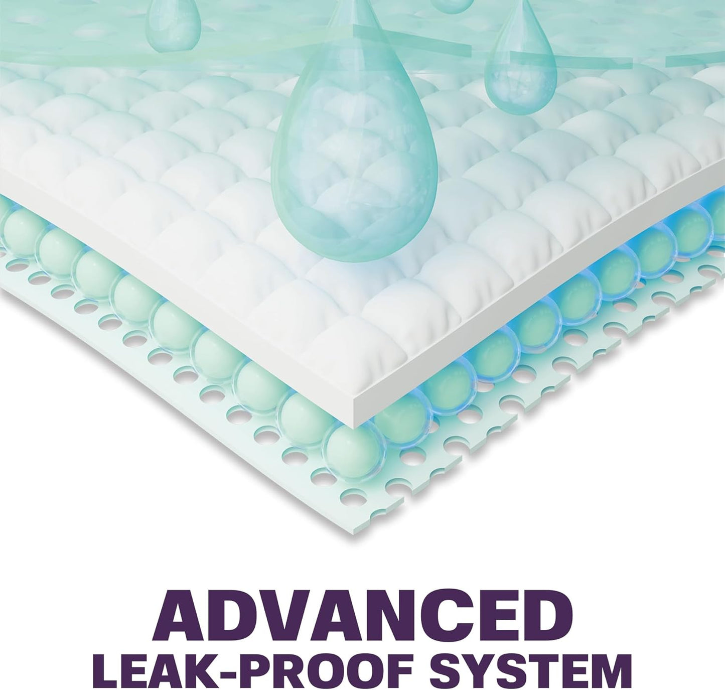 Disposable Bed Pads for Adults Extra Large 36 x 36 (50 Count) - Incontinence Bed Pads, Chuck Pads, Chux Pads, Changing Pads for Baby, Pee Pads for Kids