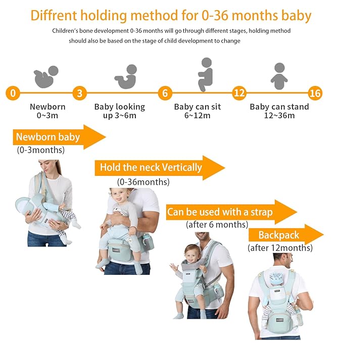 KIYUMI Baby Carrier with Hip Seat, 6- in-1 Baby Carrier Newborn to Toddler, Ergonomic M Position, Head Support and Breathable Mesh,Adjustable Removable Baby Sling Carrier (7-45 lbs), STARSKYBLUE