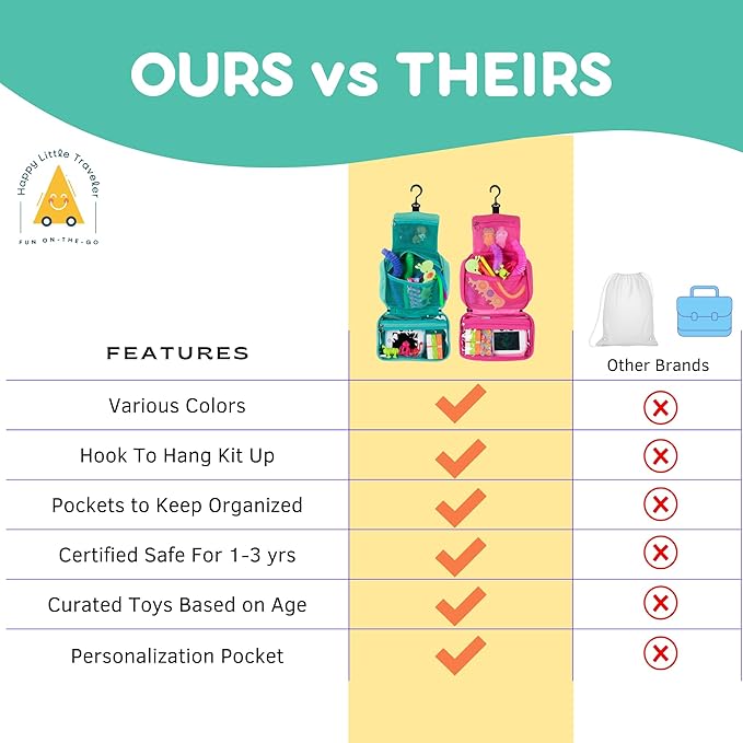 Travel Essentials for Kids – All-in-One Hanging Bag with Toddler Toys, Road Trip Activities for Kids, Sensory Toys & Travel Games for Airplane Trips, Car Rides - Boys & Girls 3+ Years, Toddler Seafoam