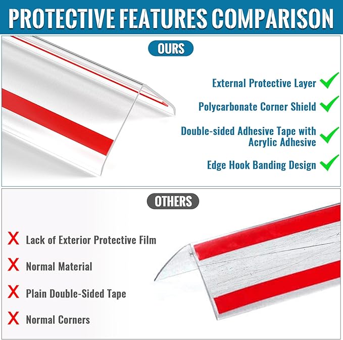 6 PCS Clear Self-Adhesive Wall Corner Protectors Edge Guards for Baby, Furniture, Doors, Tables, Protecting Sharp Edges (100x3cm/39.4x1.18in)