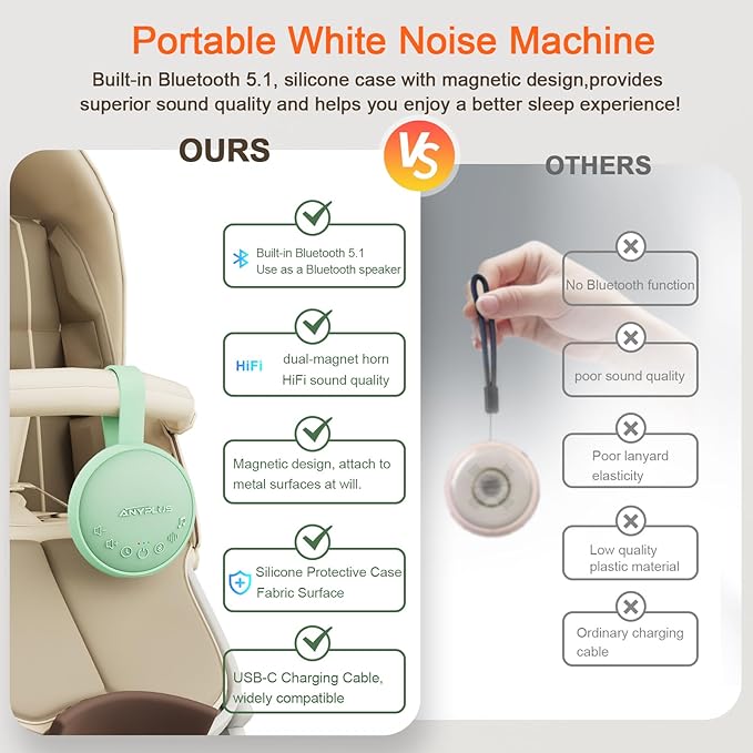 White Noise Sound Machine for Sleeping Adults & Baby, Portable Noise Machine with 24 Soothing Sounds, Bluetooth 5.1, Battery Powered, 3 Timer Settings, Memory Function for Home, Office, Travel(Green)