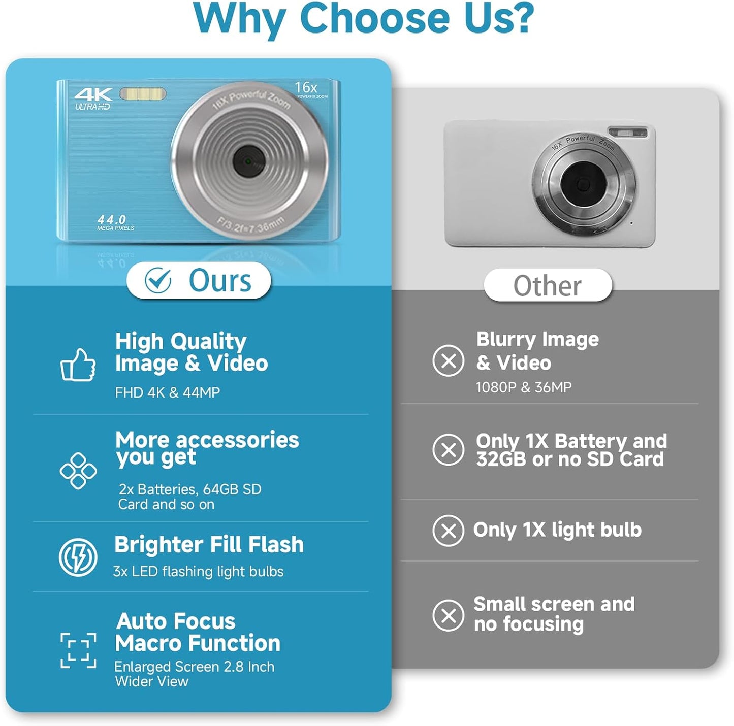 Digital Camera for Teens, FHD 4K 44MP with 64GB SD Card, 16X Digital Zoom, Compact Point Shoot Camera Blue