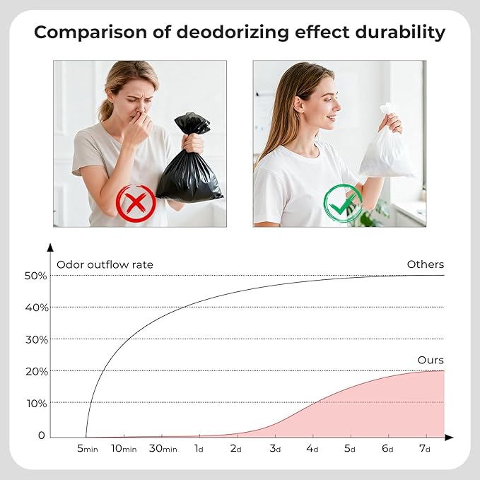 Odor Sealing Baby Diaper Disposable Bags - S/220 Counts Unscented, Durable Diaper Sacks for Home, Travel & On-the-Go Use (Color:White)