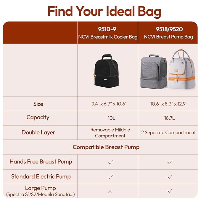 NCVI Breastmilk Cooler Bag with 2 Ice Pack, Breast Pump Bag with Cooler Fits 6 Bottles, Double Layer Breast Milk Baby Bottle Cooler Bag, for Travel, Nursing Mom Daycare, Work, Picnic (Black)