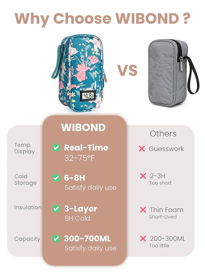 Breast Milk Cooler Travel Bag, Real-Time Temperature Display, Holds 4-6 Breastmilk Storage Bag with 2 Breast Milk Ice Pack, Cooling & Waterproof Portable Cooler for Moms on the Go(lily)