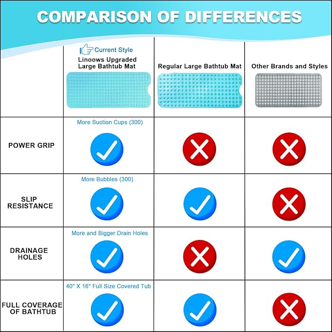 Linoows Bathtub and Shower Mats, 40x16 Inch Extra Large Non Slip Soft Bath Tub Mat with Suction Cups and Drain Holes for Bathroom Floor and Keep Tubs Clean, Machine Washable, Clear Turquoise