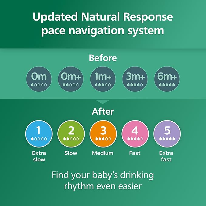 Philips Avent Glass Natural Bottle with Natural Response Nipple, Baby Gift Set, SCD858/01