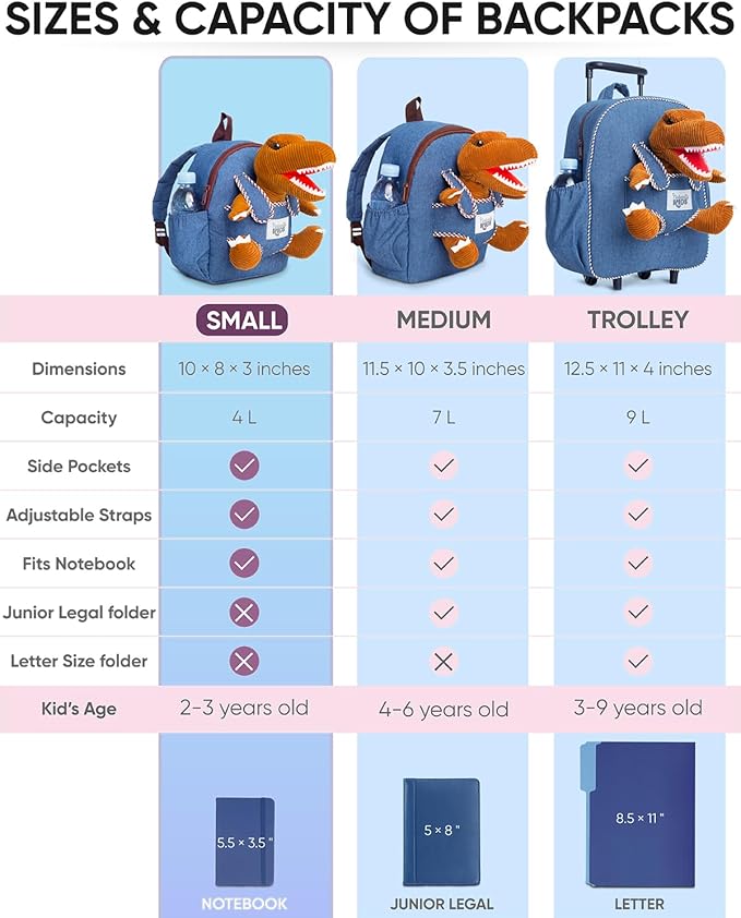 Dinosaur Backpack for Kids 3-5, Toddler Backpack for Boys with Detachable Dinosaur Toy with Pockets and Reflective Logo Patch