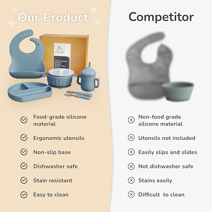 mimi & kiki BPA-Free Silicone Baby Feeding Set, Baby Plates and Bowls Set, Baby Led Weaning Supplies, Silicone Suction Plate, Baby Utensils, Bib and Cup, Self Feeding, Dishwasher Safe (Blue)