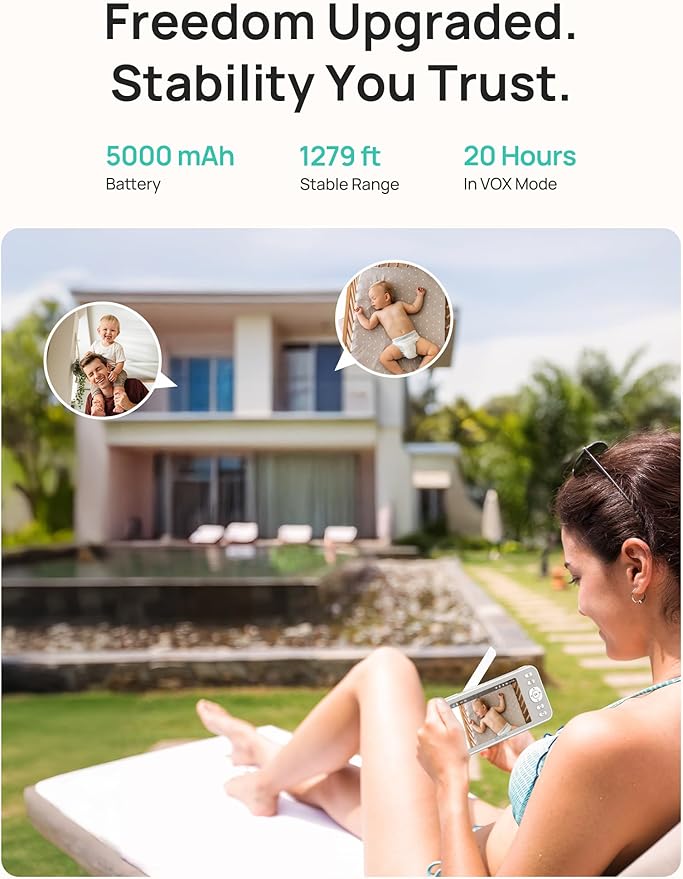 Dr.Care LumiView Smart WiFi Baby Monitor with 2 Cameras - 5" 1080P FHD & 2K Camera App Control, Privacy Mode, 5000mAh Removable Battery, Cry & Motion Alerts, HD Night Vision, Multi-User,1279ft Rang